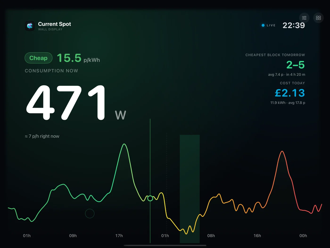 iPad: full-screen dashboard