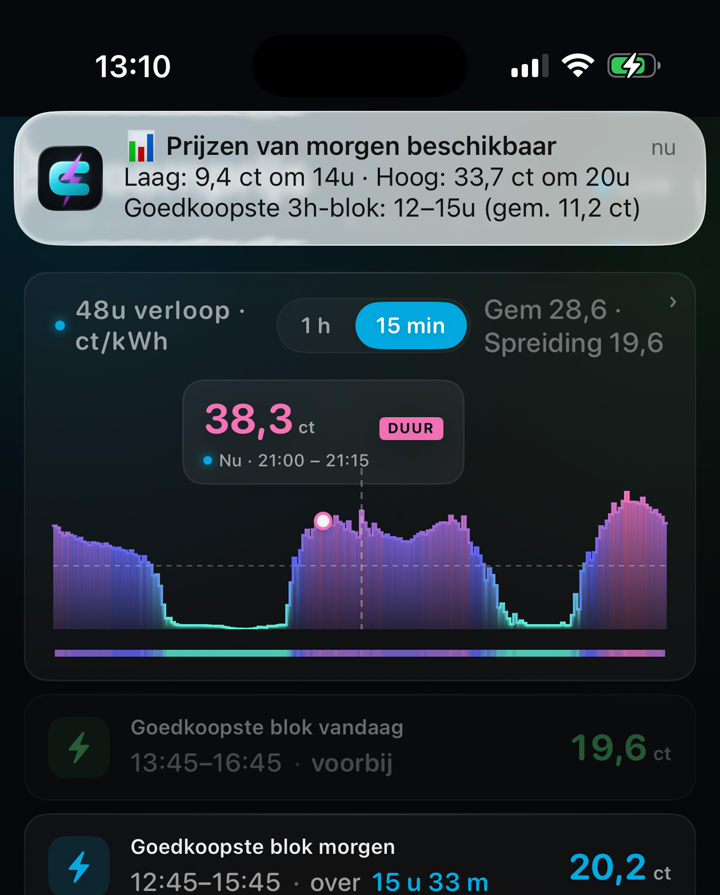 Melding met de prijzen van morgen op de iPhone — echte opname