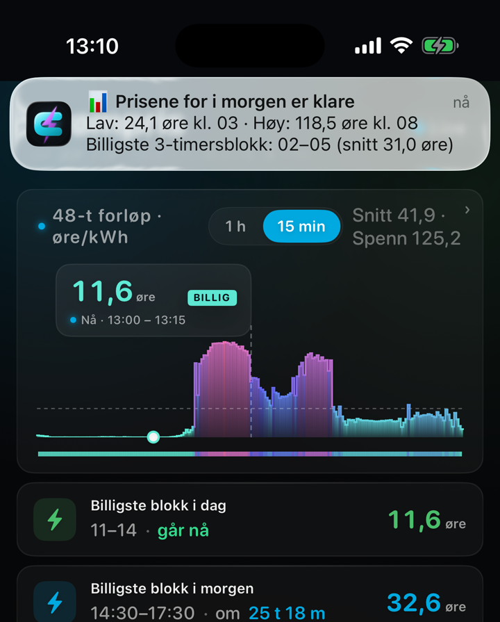 Varsel med morgendagens priser på iPhone — ekte opptak