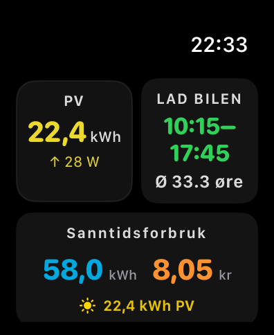 Apple Watch: solceller, billigste ladetimer og sanntidsforbruk