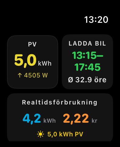Apple Watch: solpanel, billigaste laddtimmar och realtidsförbrukning