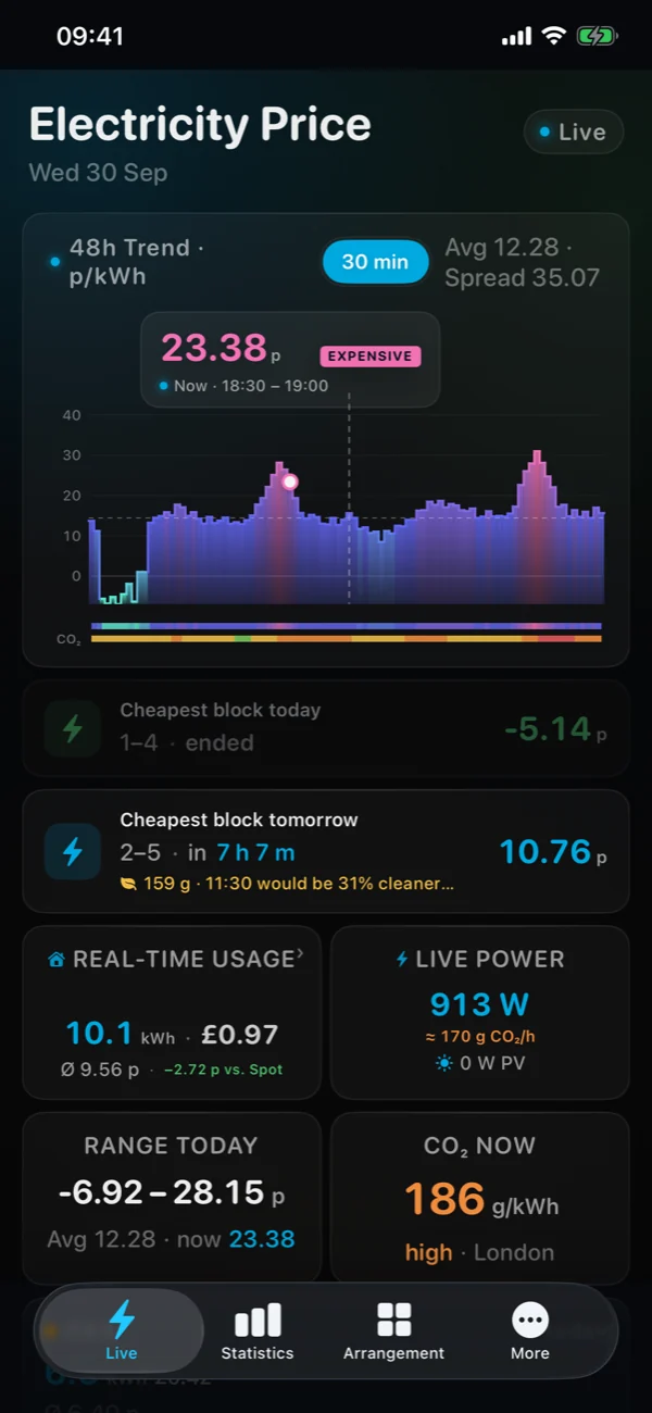 iPhone: Agile dashboard in dark mode