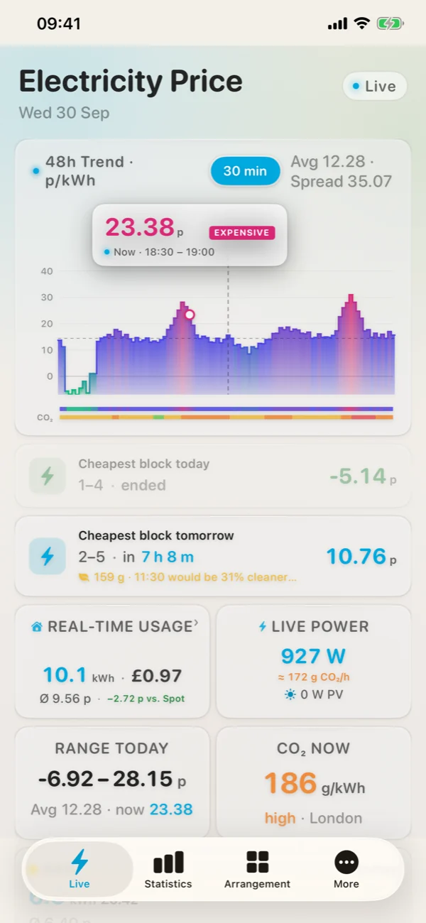 iPhone: Agile prices for today with the cheapest block